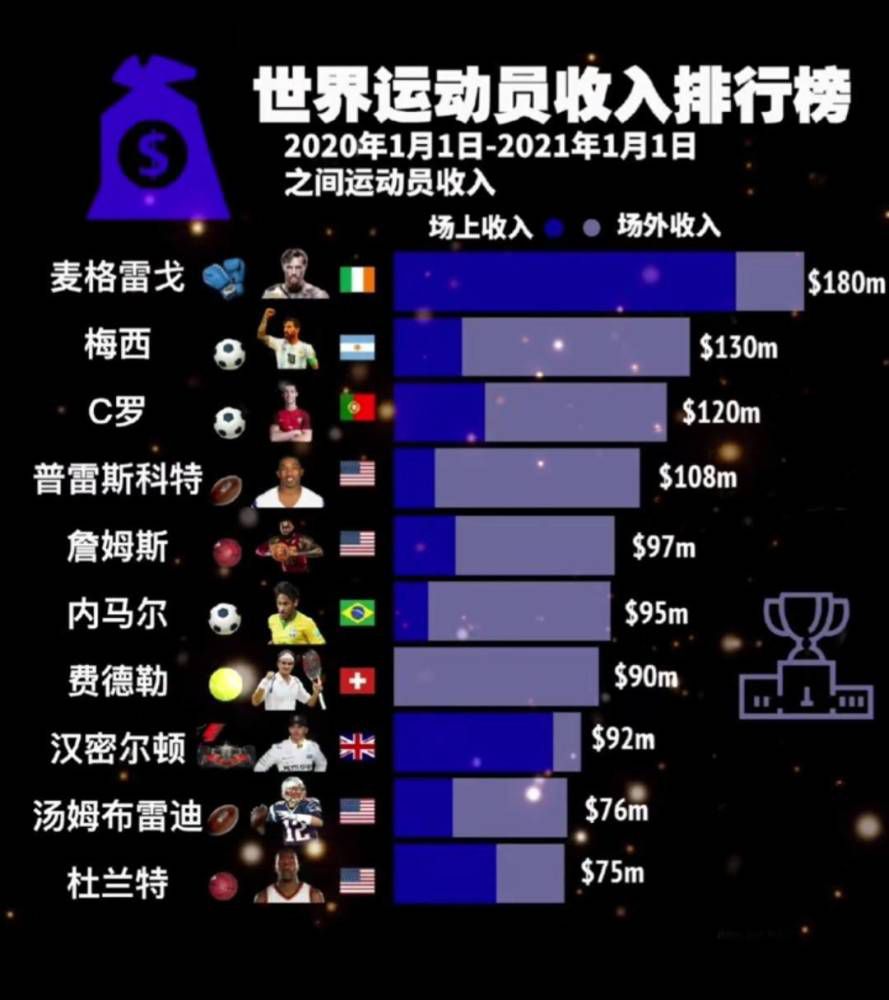 本片以2000年2月29日至3月3日的真实事务改编，先容的是一只俄罗斯戎行的勇敢业绩，他们以一百人对站两千人，战役固然以抛却了结，终究可是他们的勇敢的献身精力，为本片增加了良多壮烈的色采．主人公固然最后都没能与亲人团圆，可是他们的业绩履历了6年，由片子人从头讲述，为的是歌颂这类对国度忠贞，忘我的酷爱情愿牺牲和英勇的精力。本片首映是在克林姆林宫进行，并且普京钦点的覆灭车臣兵变份子的统帅Dmitri Kozak出席了此次昌大的首映。要往探讨战争的本意是很坚苦的，公理或险恶，这世界真不克不及截然分隔。但终究职守者老是应当取得尊敬，这俄罗斯时期拍摄的影片和苏联战争片一样，布满悲情、壮烈。